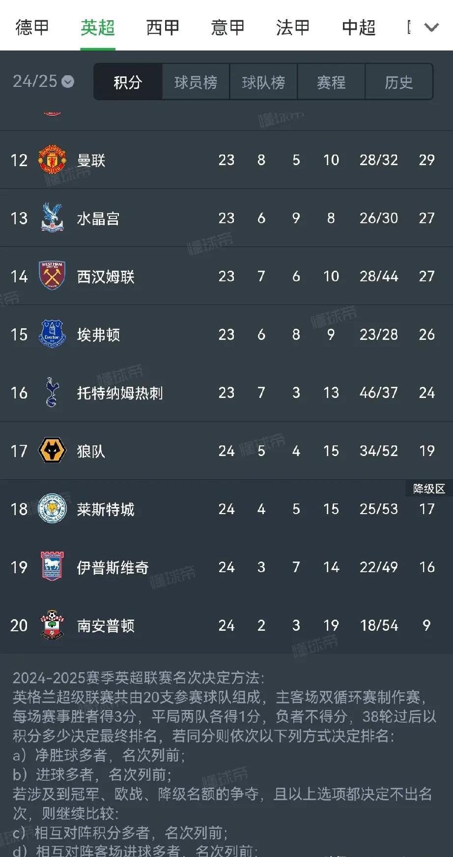 包含埃弗顿遭遇连败，降级压力加大的词条