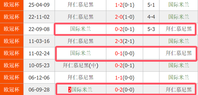 爱游戏电竞-关于亚眠坚定前行，欧冠冠军途径蒙上变数的信息